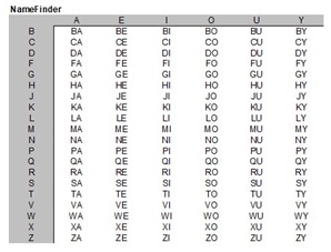 NameFinder